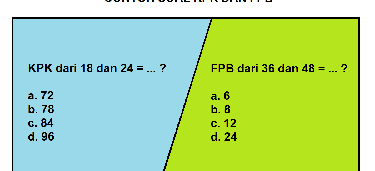 Menguasai FPB dan KPK: Kunci Jitu Matematika Kelas 4