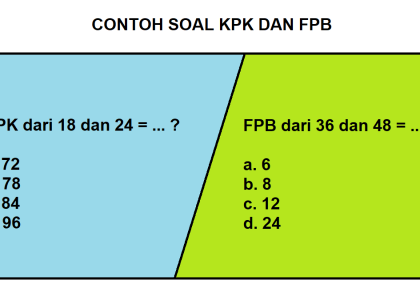 Menguasai FPB dan KPK: Kunci Jitu Matematika Kelas 4