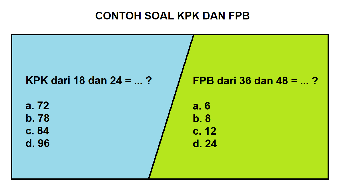 Menguasai FPB dan KPK: Kunci Jitu Matematika Kelas 4