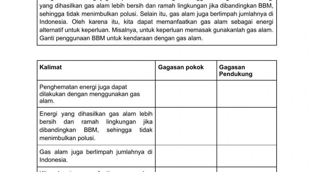 Mengukir Fondasi Pengetahuan: Gagasan Pendukung yang Memperkaya Kelas 4