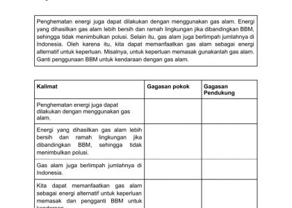 Mengukir Fondasi Pengetahuan: Gagasan Pendukung yang Memperkaya Kelas 4