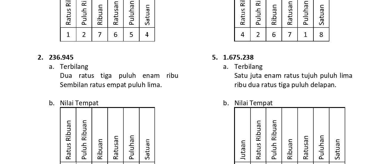 7 Rahasia Kumpulan Soal Kelas 4 SD Semester 1 dan Kunci Jawaban 2026