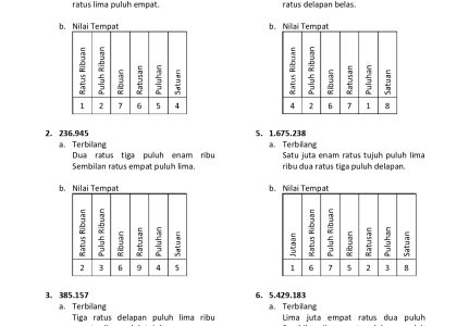 7 Rahasia Kumpulan Soal Kelas 4 SD Semester 1 dan Kunci Jawaban 2026