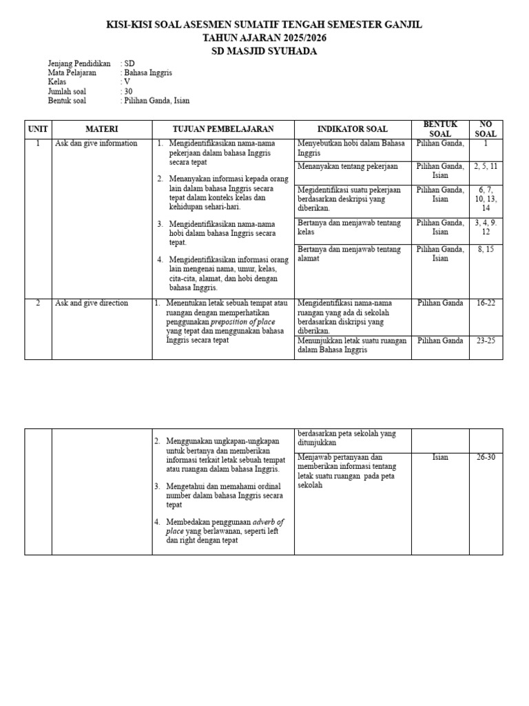 Kisi-Kisi Soal Bahasa Inggris Kelas V PDF