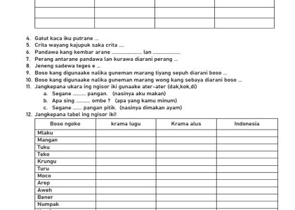 Akhirnya Terungkap Soal Bahasa Jawa Kelas 4 Semester 1 dan Kunci Jawabannya 2026