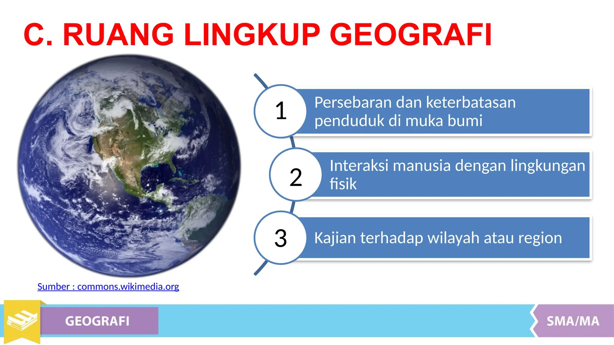 presentasi materi geografi kelas x untuk sma bab 1 PPTX