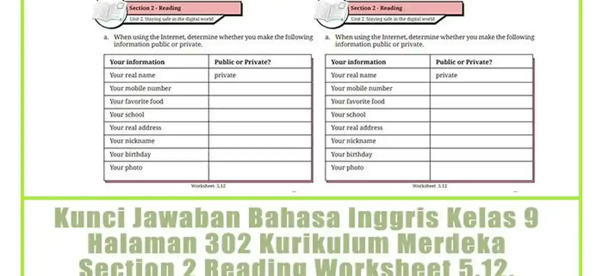 Soal Essay Bahasa Inggris Kelas 9 Semester 1 Beserta Jawabannya, Pasti Keluar di UAS 2026!
