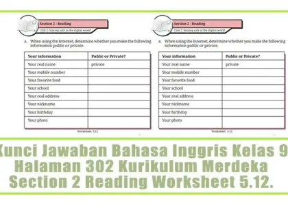 Soal Essay Bahasa Inggris Kelas 9 Semester 1 Beserta Jawabannya, Pasti Keluar di UAS 2026!