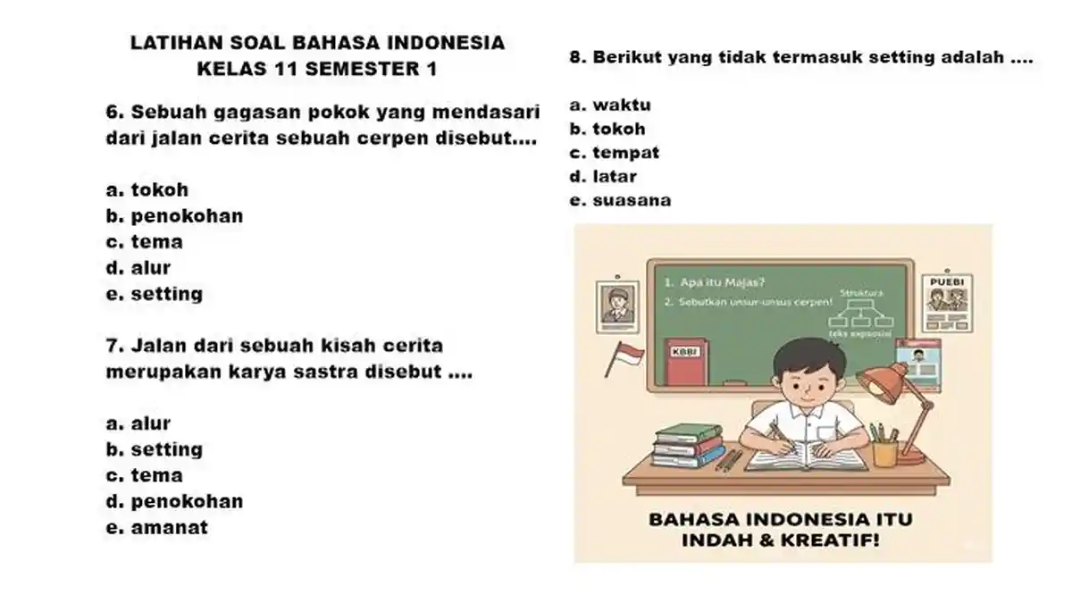 5 Rahasia Sukses Jawab Soal Pilihan Ganda Bahasa Indonesia Kelas 12 Semester 1 di 2026